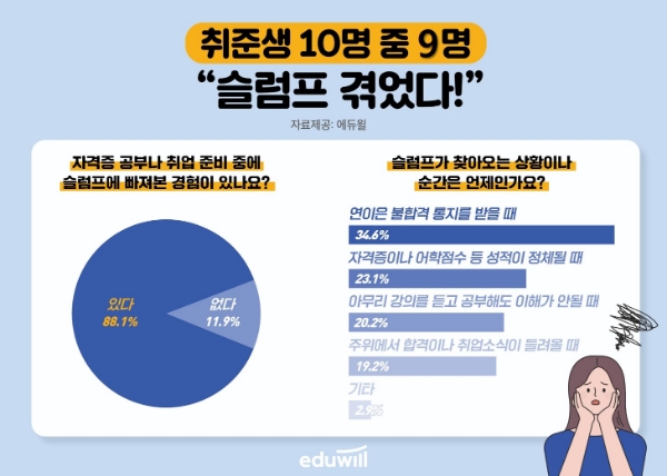 사진제공=에듀윌