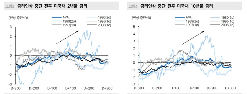 하반기 주식시장이 주목할 두 이슈는 금리인상 중단과 일본의 반전 - 메리츠證
