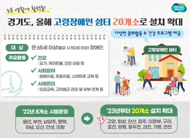 경기도, 고령 장애인 쉼터 연내 20개소 설치