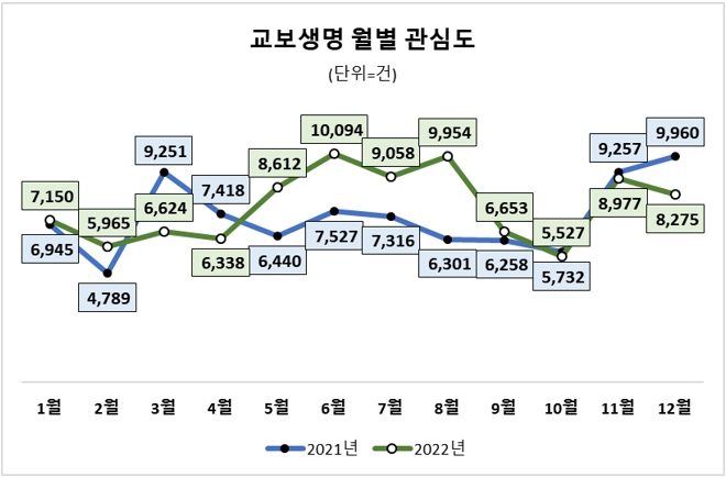 자료 = 데이터앤리서치(이하 동일)
