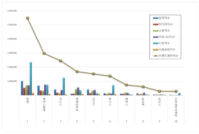 자료 = 한국기업평판연구소