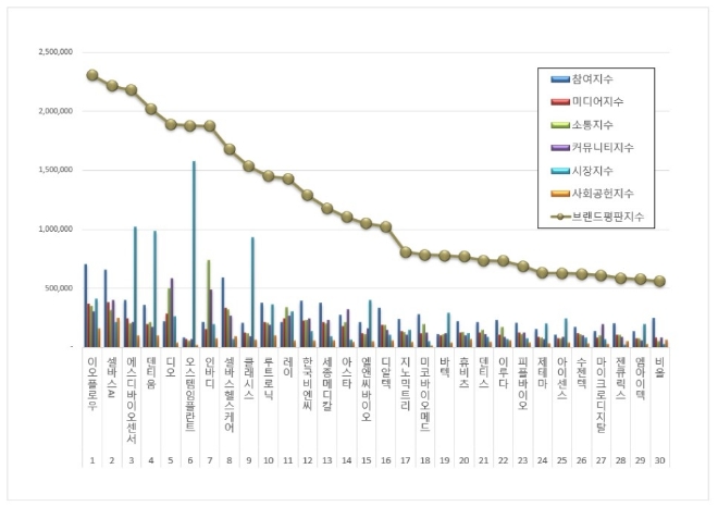 자료 = 한국기업평판연구소
