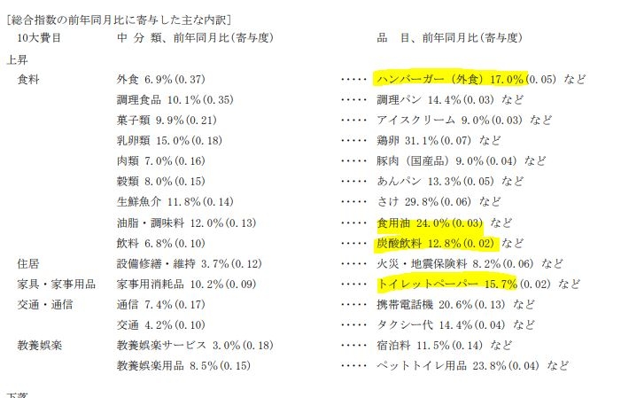 (상보) 일본 도쿄 5월 근원CPI 전년비 3.2%↑...예상(3.3%), 전월(3.5%) 하회