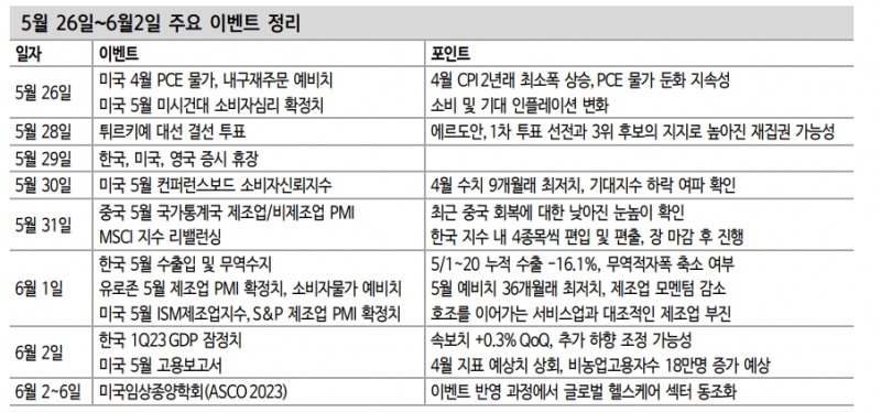 비우호적 대외변수 속 주식시장 내 반도체 주도권 강화 - 신한證