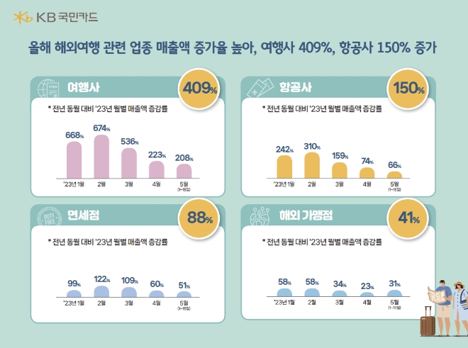 자료=KB국민카드 제공