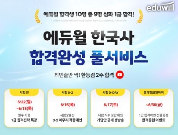 사진제공=에듀윌