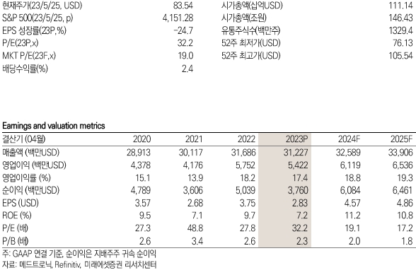 메드트로닉 키데이터 / 미래에셋증권 제공