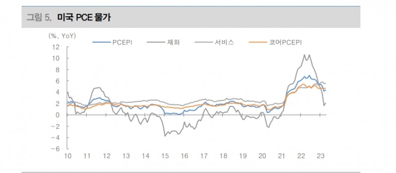 자료: 대신증권
