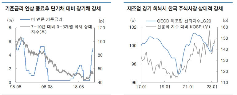 자료 : 대신증권