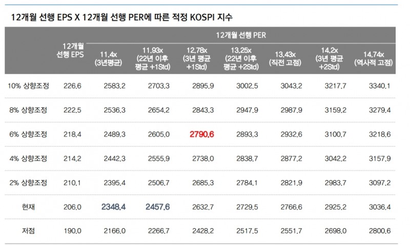 자료: 대신증권