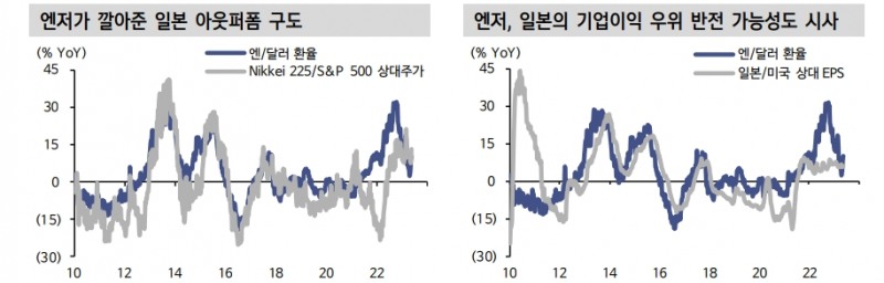 일본 주가지수 신고가 배경엔 엔저, 경기회복, 재평가 요인 복합적으로 작용 - 신한證