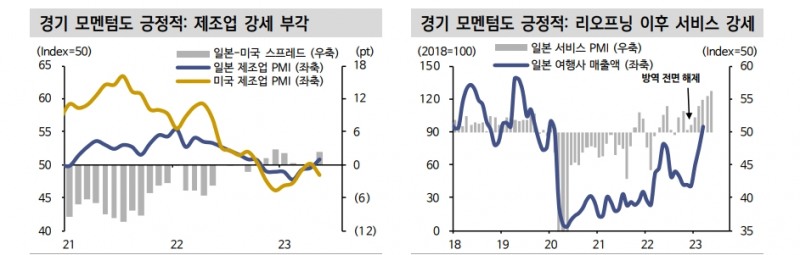 일본 주가지수 신고가 배경엔 엔저, 경기회복, 재평가 요인 복합적으로 작용 - 신한證