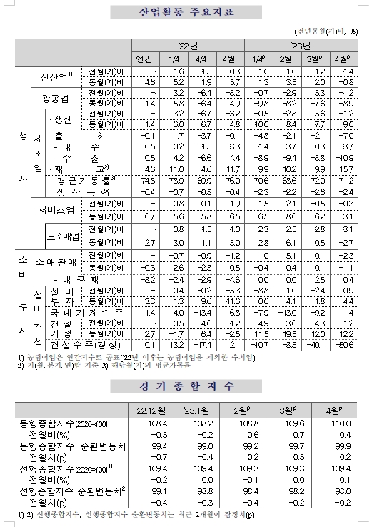 출처: 통계청 