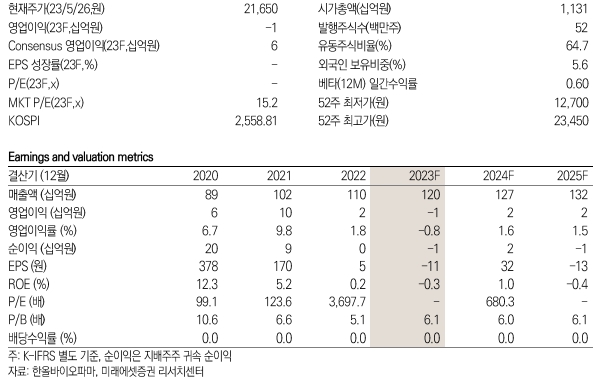 한올바이오파마 키데이터 / 자료=미래에셋증권 제공