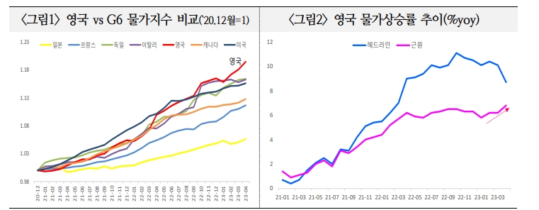 브렉시트 후유증 겪는 英, 향후 글로벌 경제·금융위기 진앙지 될 가능성 있어 - 국금센터