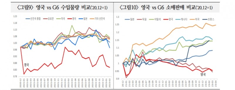 자료: 국제금융센터