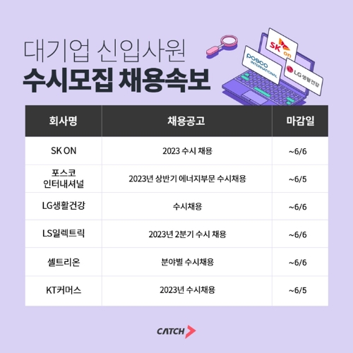 캐치, 6월 첫째 주 대기업 신입사원 수시 채용속보