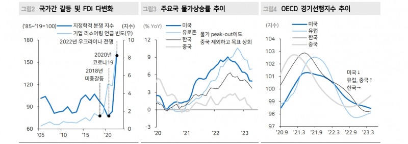 연말 달러인덱스 100, 달러/원 1280원 예상...달러/원 3분기 보합 뒤 하반기 절상 - 메리츠證