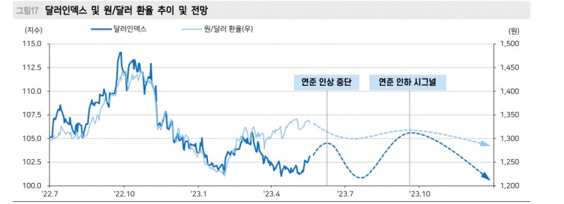 자료: 메리츠증권
