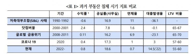 자료: 국제금융센터