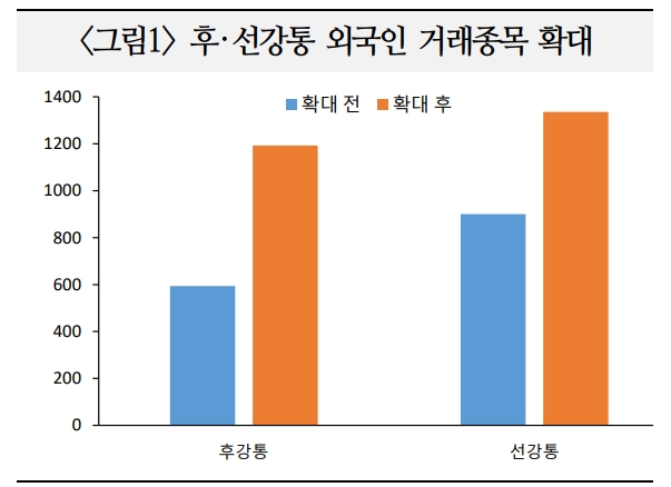 中, 금융개방 확대하면서 외자기업에 인센티브...외국인 투자 유치 확대로 경기회복 기여 - 국금센터