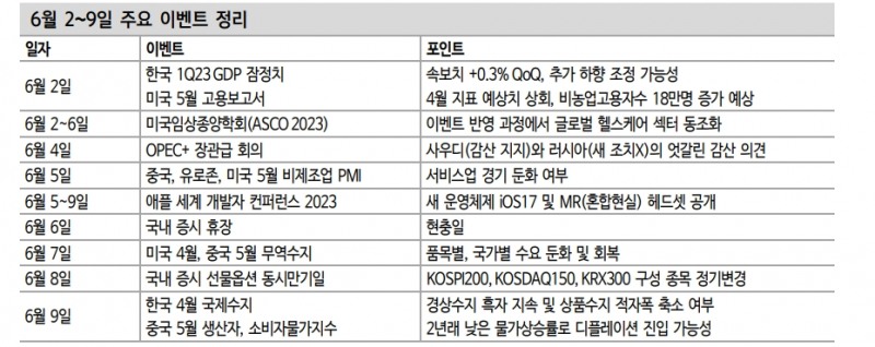 반도체 주가 단기고점 인식되면 주식시장은 다시 박스권 - 신한證