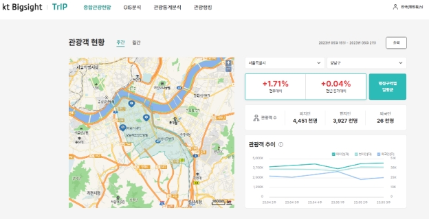 KT가 AI와 빅데이터 기술을 활용한 문화축제 빅데이터 서비스를 출시했다고 2일 밝혔다./ 이미지=KT 제공