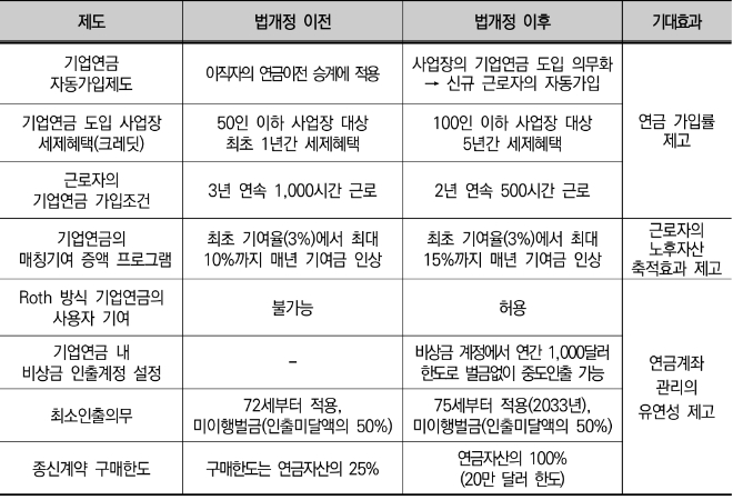 자료=미래에셋증권 제공