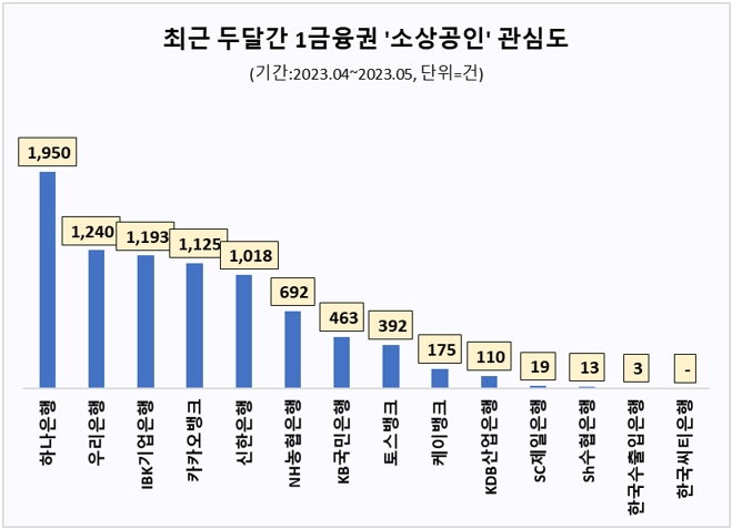 자료 = 데이터앤리서치