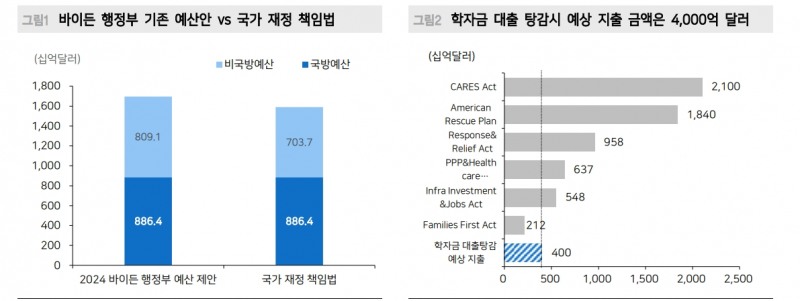 美 부채 확장이 유동성 위축으로 이어진다는 전망은 기우 - 메리츠證