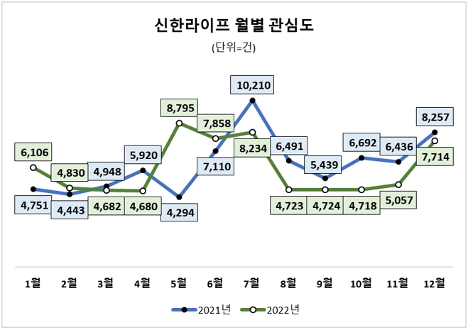 자료 = 데이터앤리서치(이하 동일)