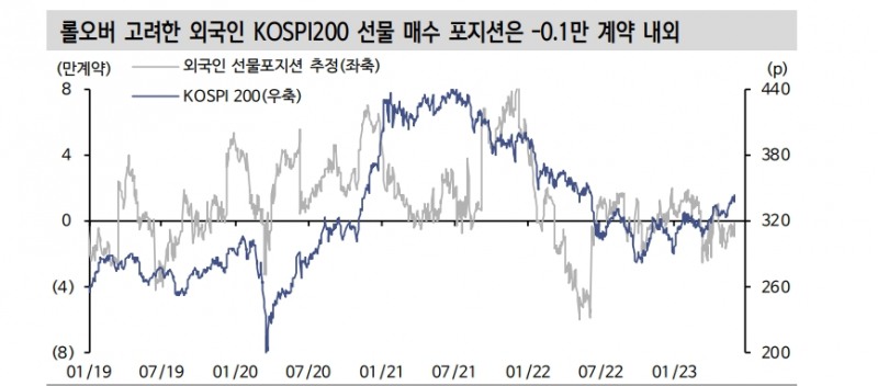 주식투자자들, 금융투자 청산 물량과 KRX 정기변경 리밸런싱 영향력 유의 - 신한證