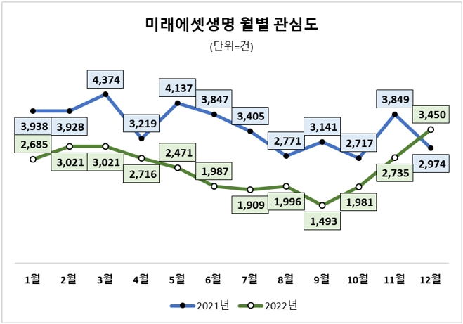 자료 = 데이터앤리서치 제공(이하 동일)