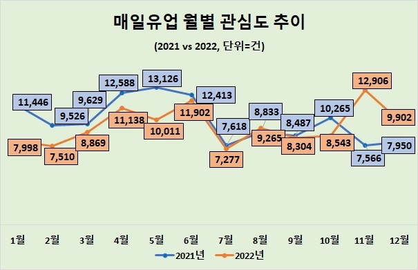 이미지=데이터앤리서치(이하 동일)