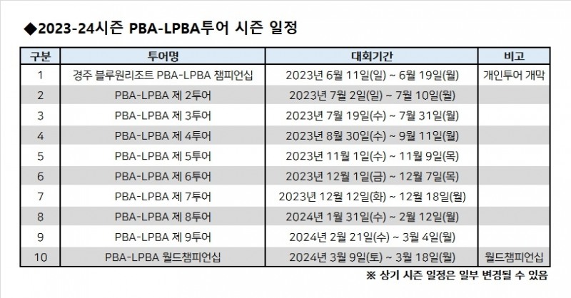 2023-24시즌 PBA-LPBA투어 시즌 일정표 [PBA 제공]
