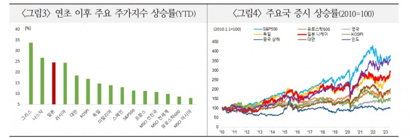 자료: 국제금융센터