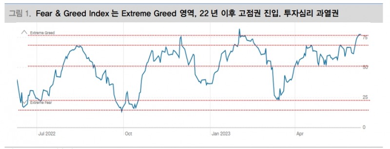 주가 단기조정은 비중확대 기대...FOMC 동결과 ECB 인상 구도는 신흥국, 성장주 주식에 유리 - 대신證