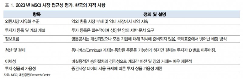 한국 주식시장, 내년엔 선진국 Watchlist 등재될 것 - 대신證