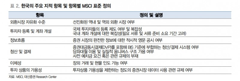 한국 주식시장, 내년엔 선진국 Watchlist 등재될 것 - 대신證