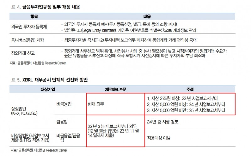 한국 주식시장, 내년엔 선진국 Watchlist 등재될 것 - 대신證