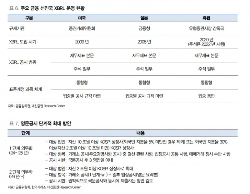 한국 주식시장, 내년엔 선진국 Watchlist 등재될 것 - 대신證