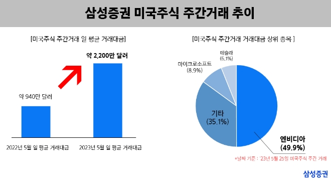 이미지=삼성증권 제공