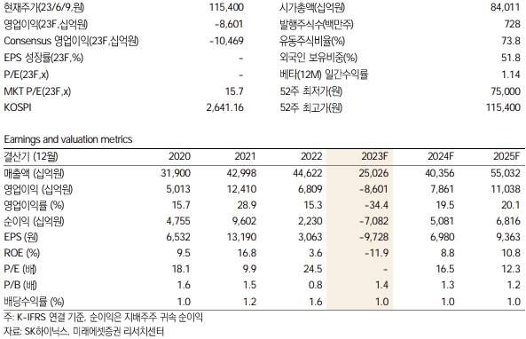 SK하이닉스 키데이터 / 자료=미래에셋증권