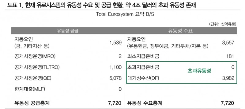 이탈리아 국채, 조만간 본격적인 시험대 오를 것 - DB금투