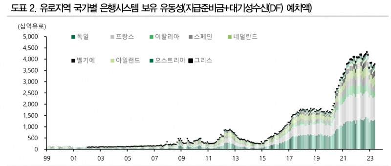 이탈리아 국채, 조만간 본격적인 시험대 오를 것 - DB금투