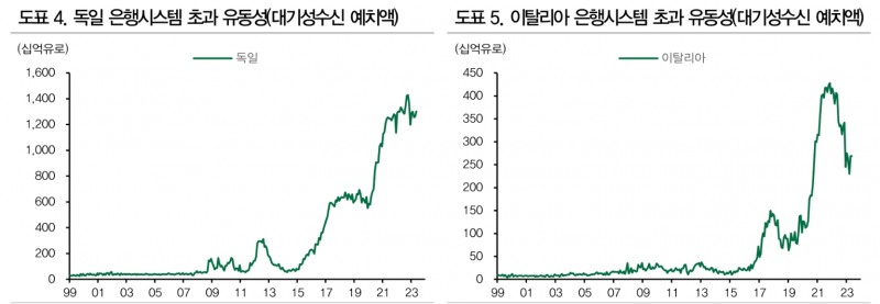 이탈리아 국채, 조만간 본격적인 시험대 오를 것 - DB금투