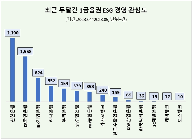 자료=데이터앤리서치
