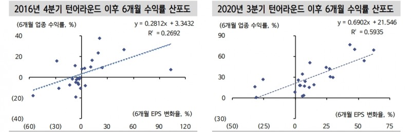 코스피 EPS 확장 가능성...이익 턴어라운드 국면서 반도체 등으로 초과수익 모색할 때 - 신한證