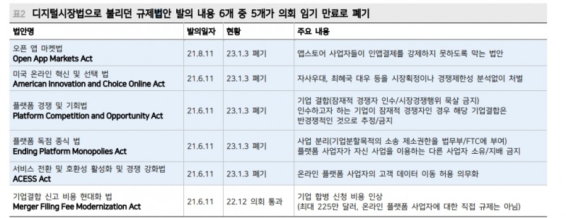 미중 패권갈등으로 나타난 변화...빅테크 기업, 규제완화 수혜 기대 - 메리츠證