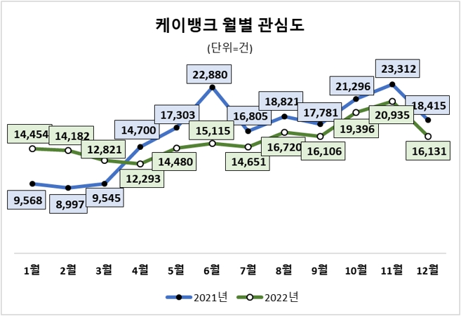 자료 = 데이터앤리서치 제공(이하 동일)